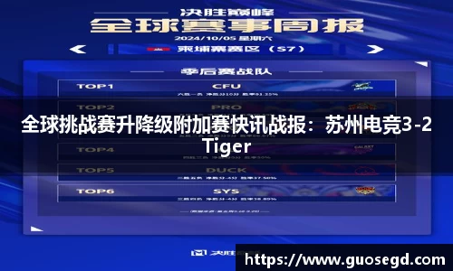 全球挑战赛升降级附加赛快讯战报：苏州电竞3-2Tiger